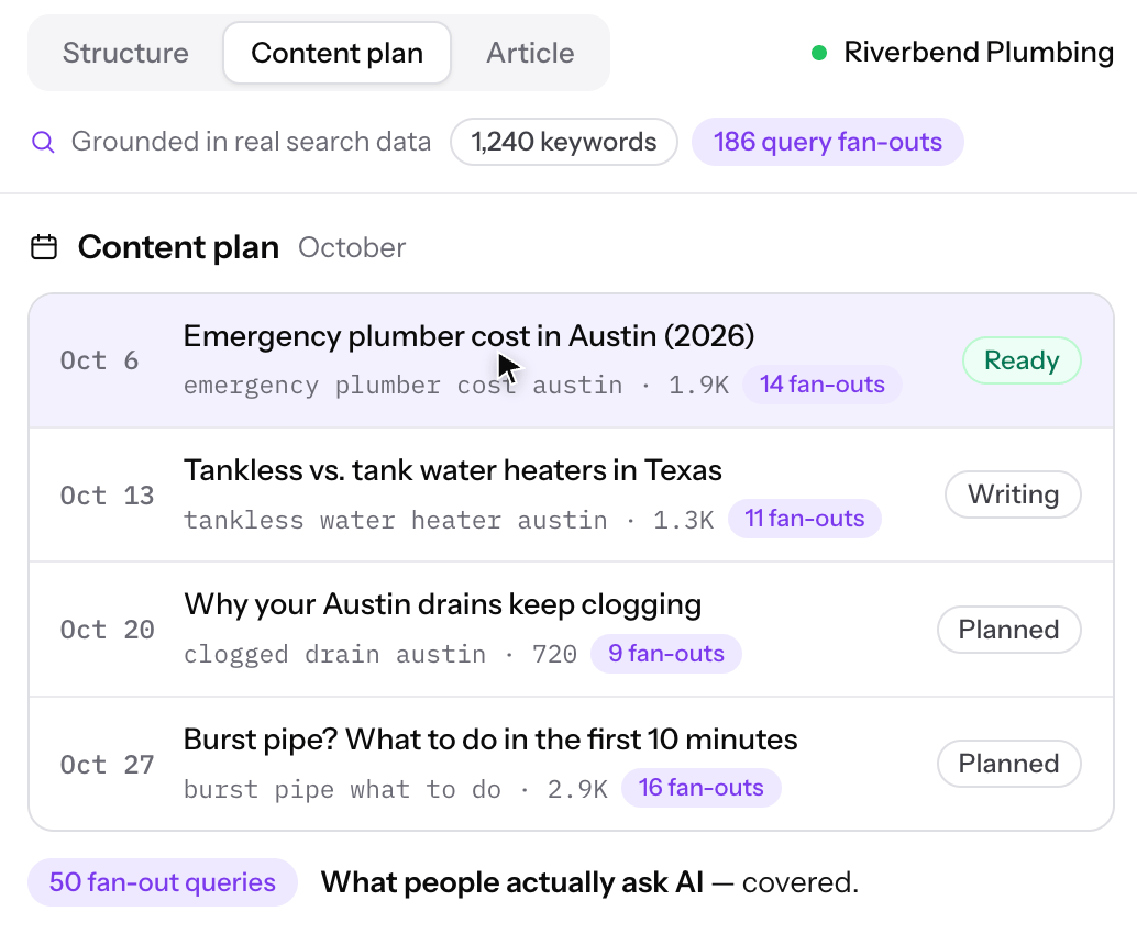 Content Plan