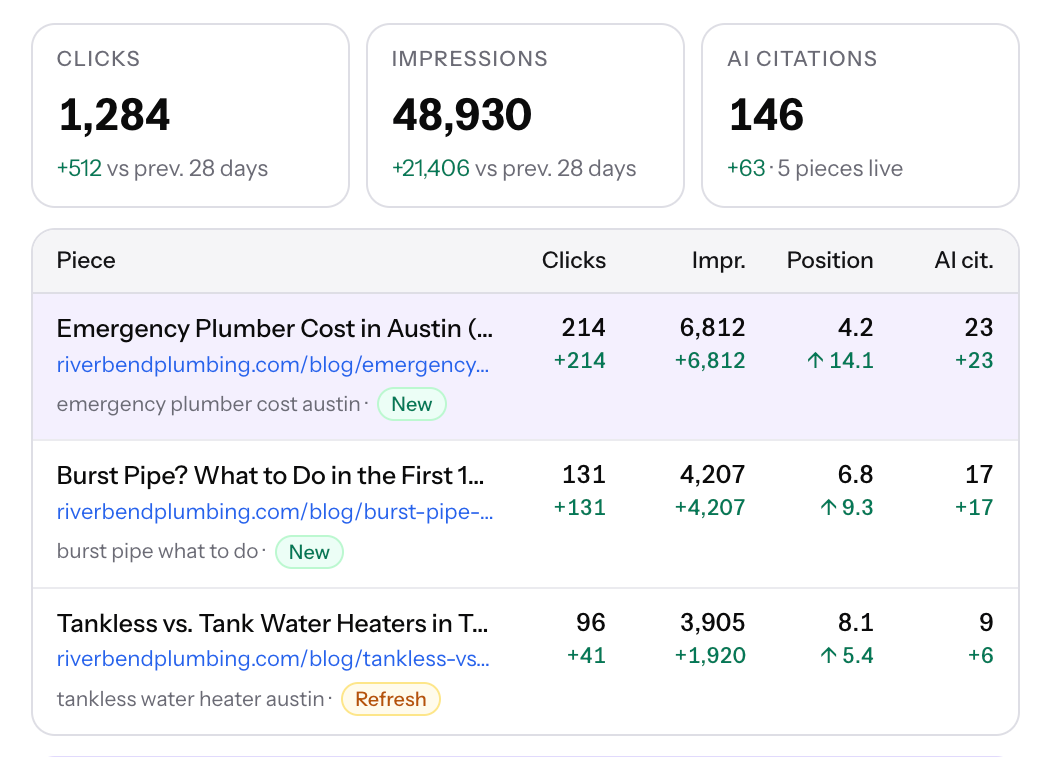 Resutl Tracking