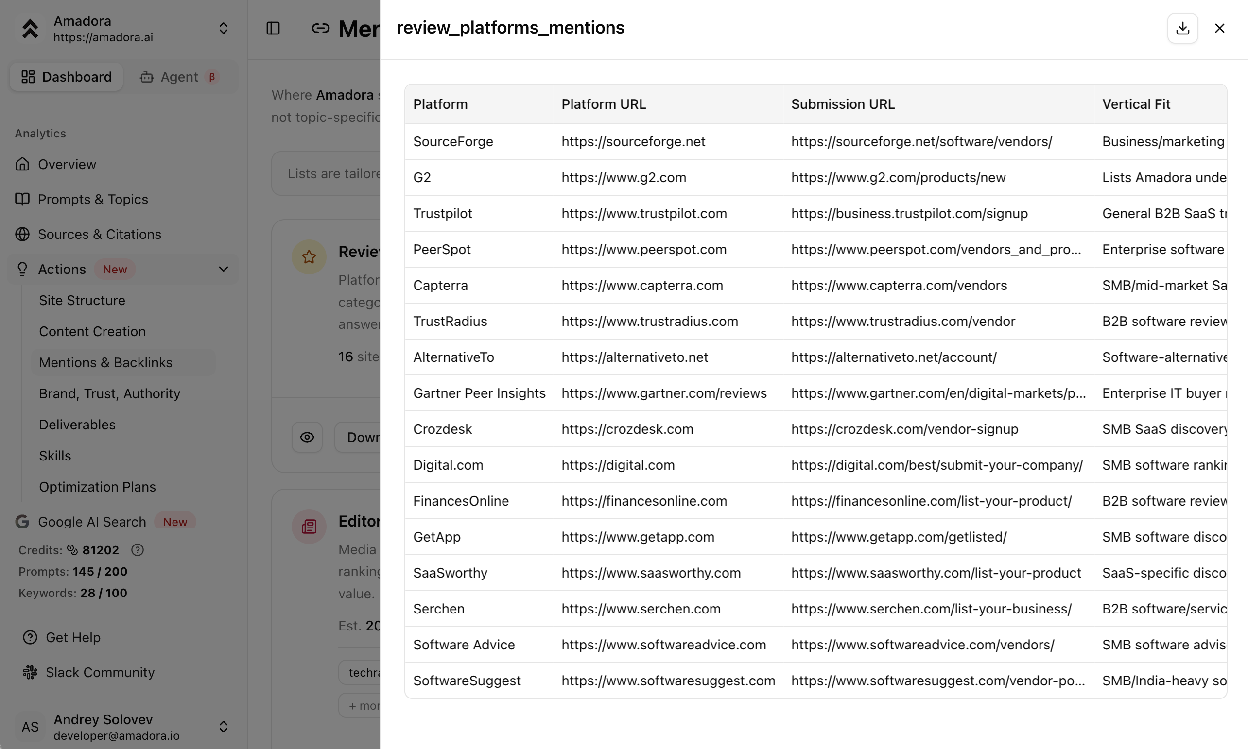 Link Building Lists