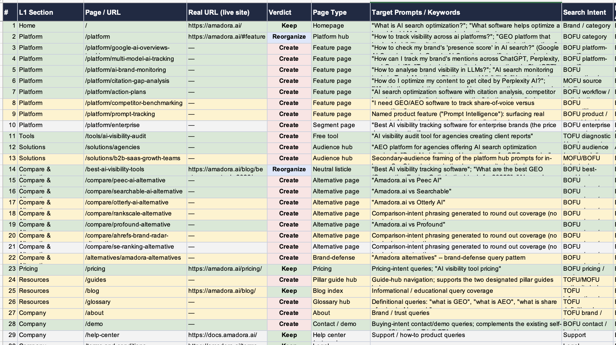 Website Taxonomy Report Xls