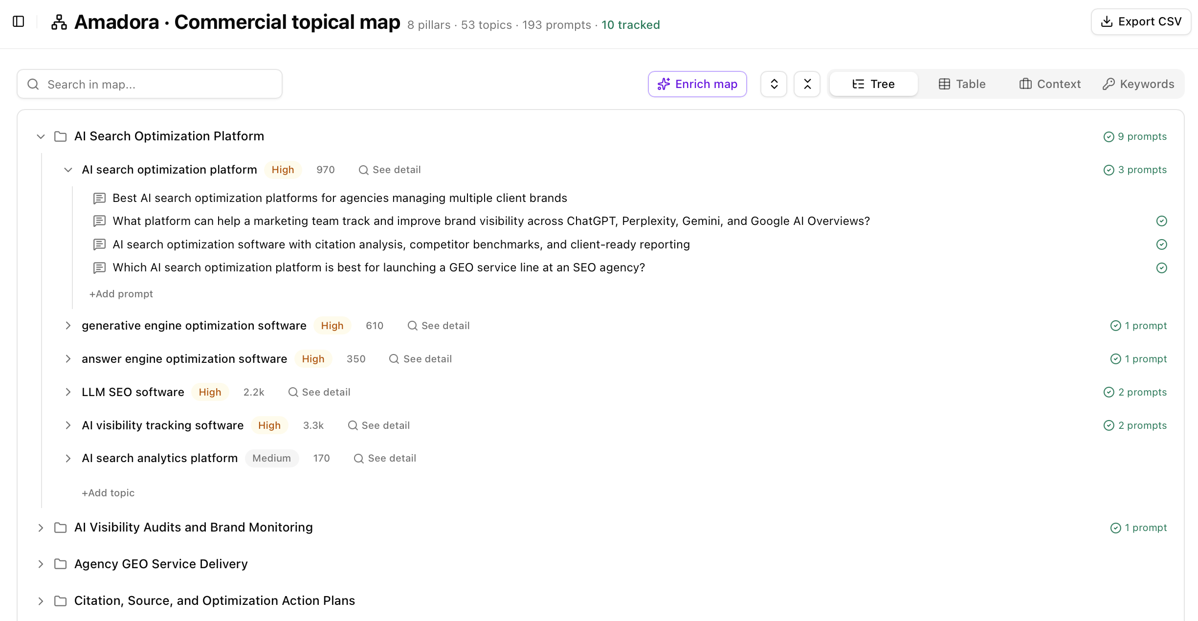 Commercial Topical Map