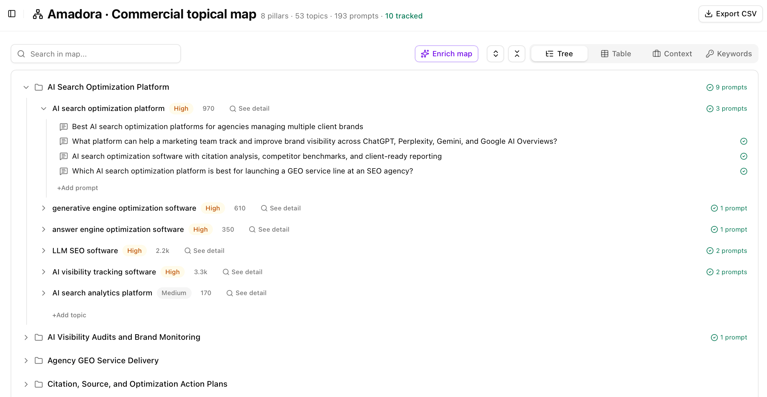 Commercial Topical Map