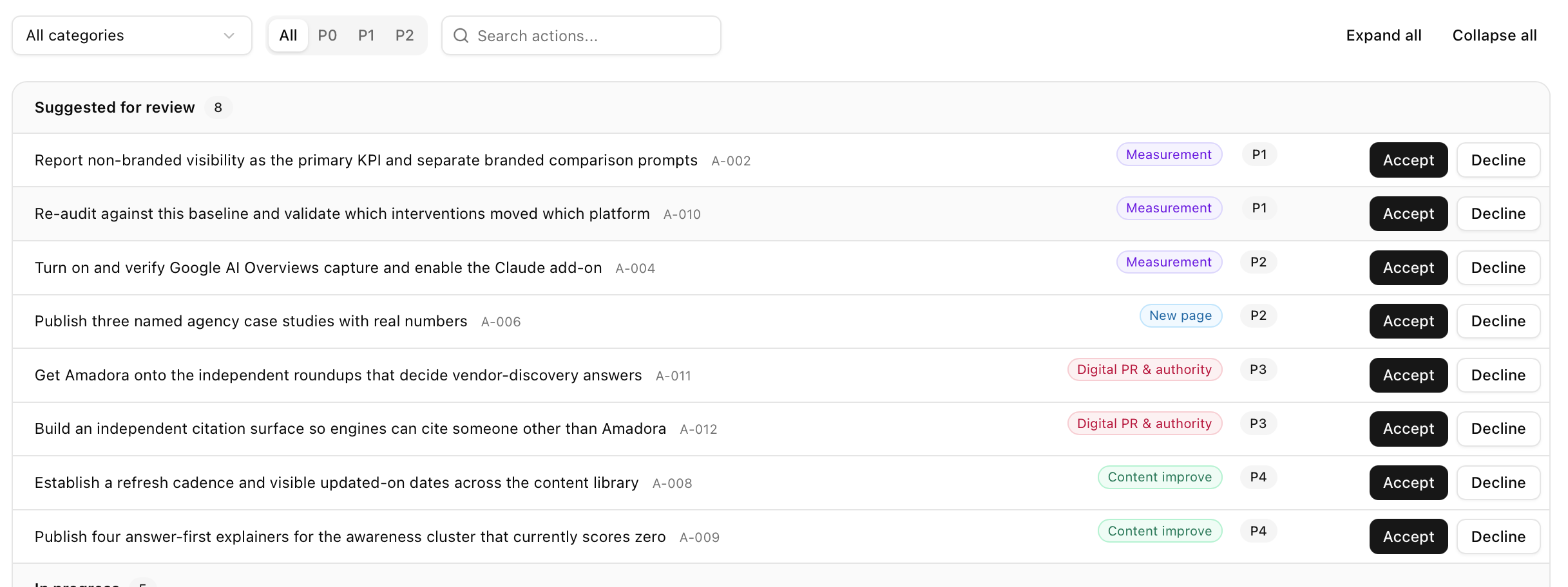 In App Action Plan
