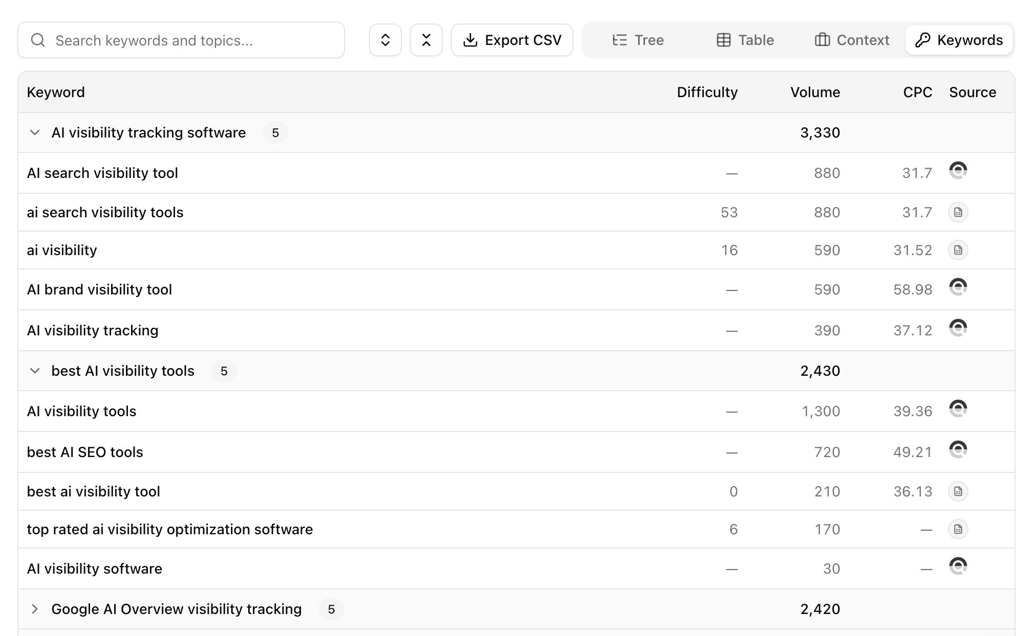 Keyword View
