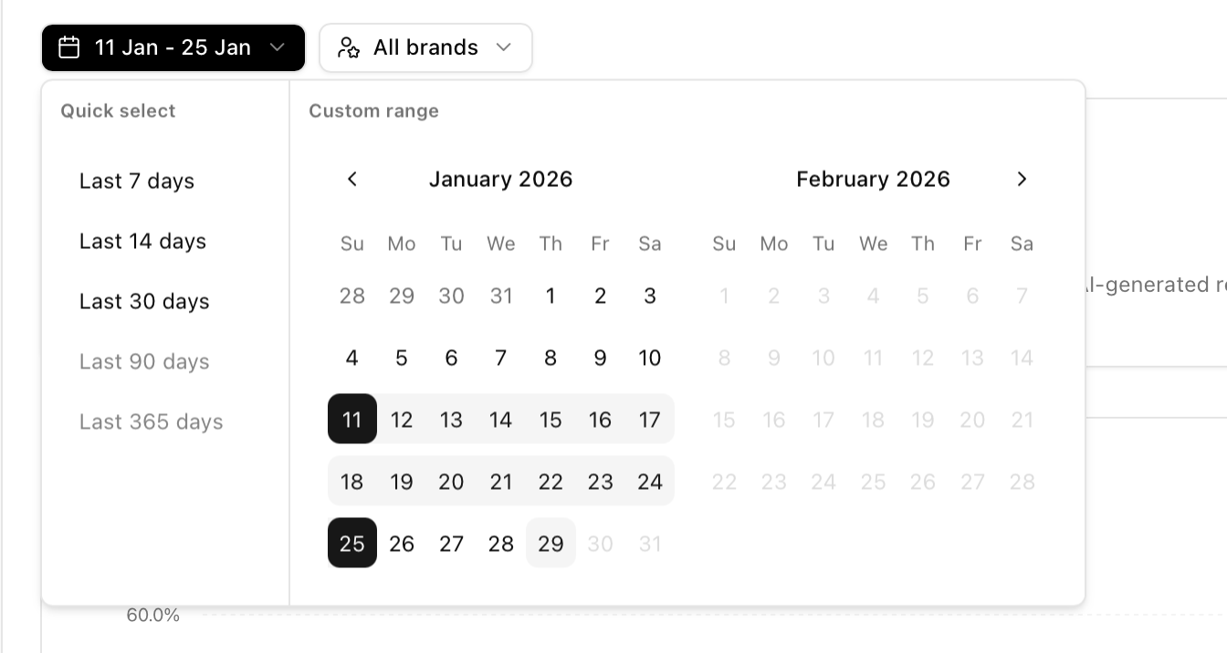 Date Range