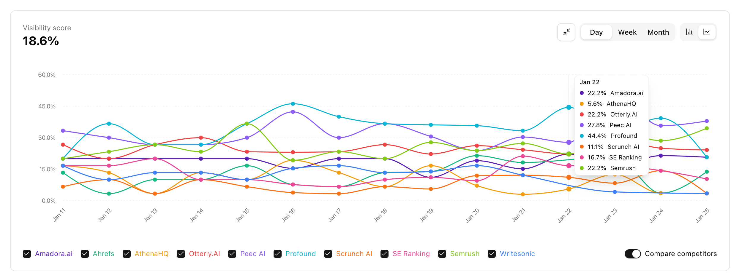 Trends&graph