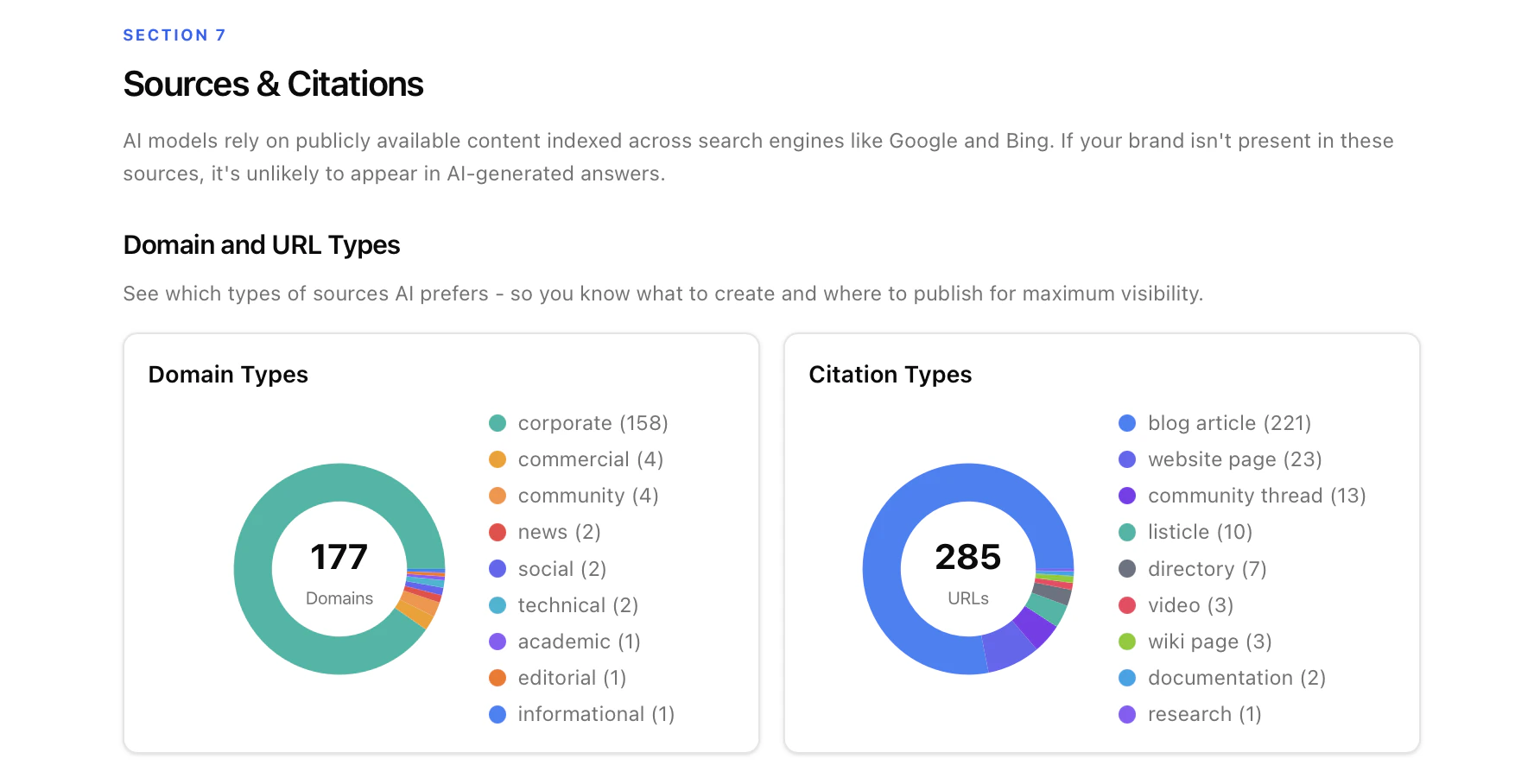 Sources Audit
