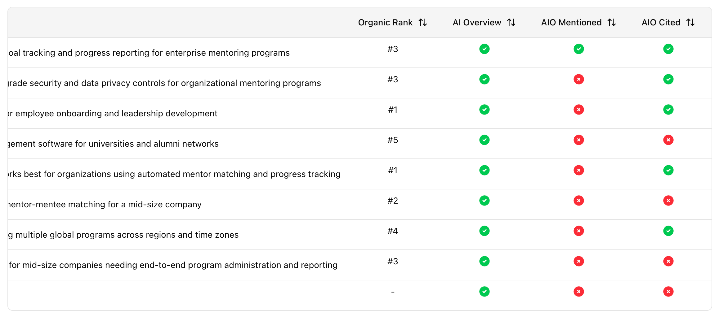 Keyword View Google Ai Search