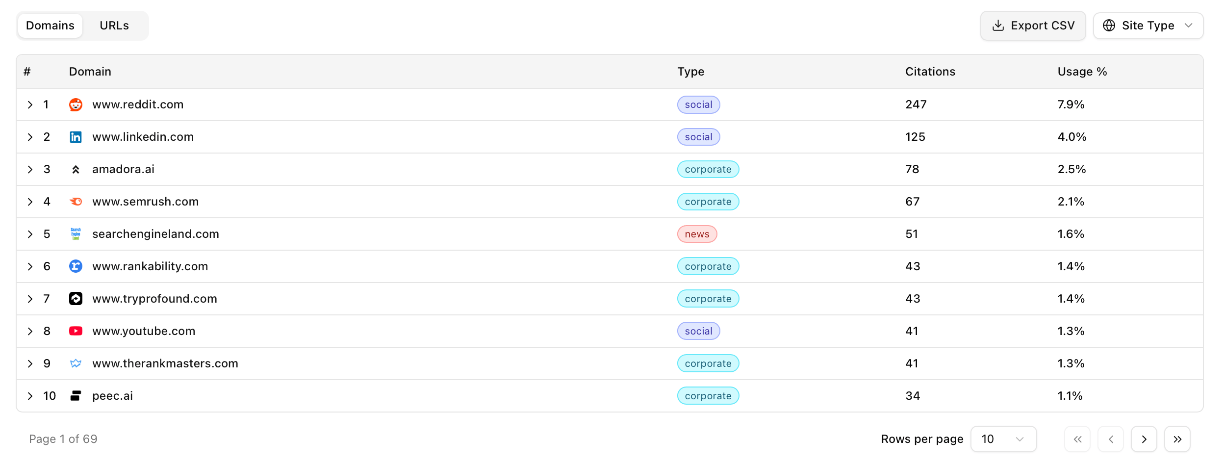 Export Csv