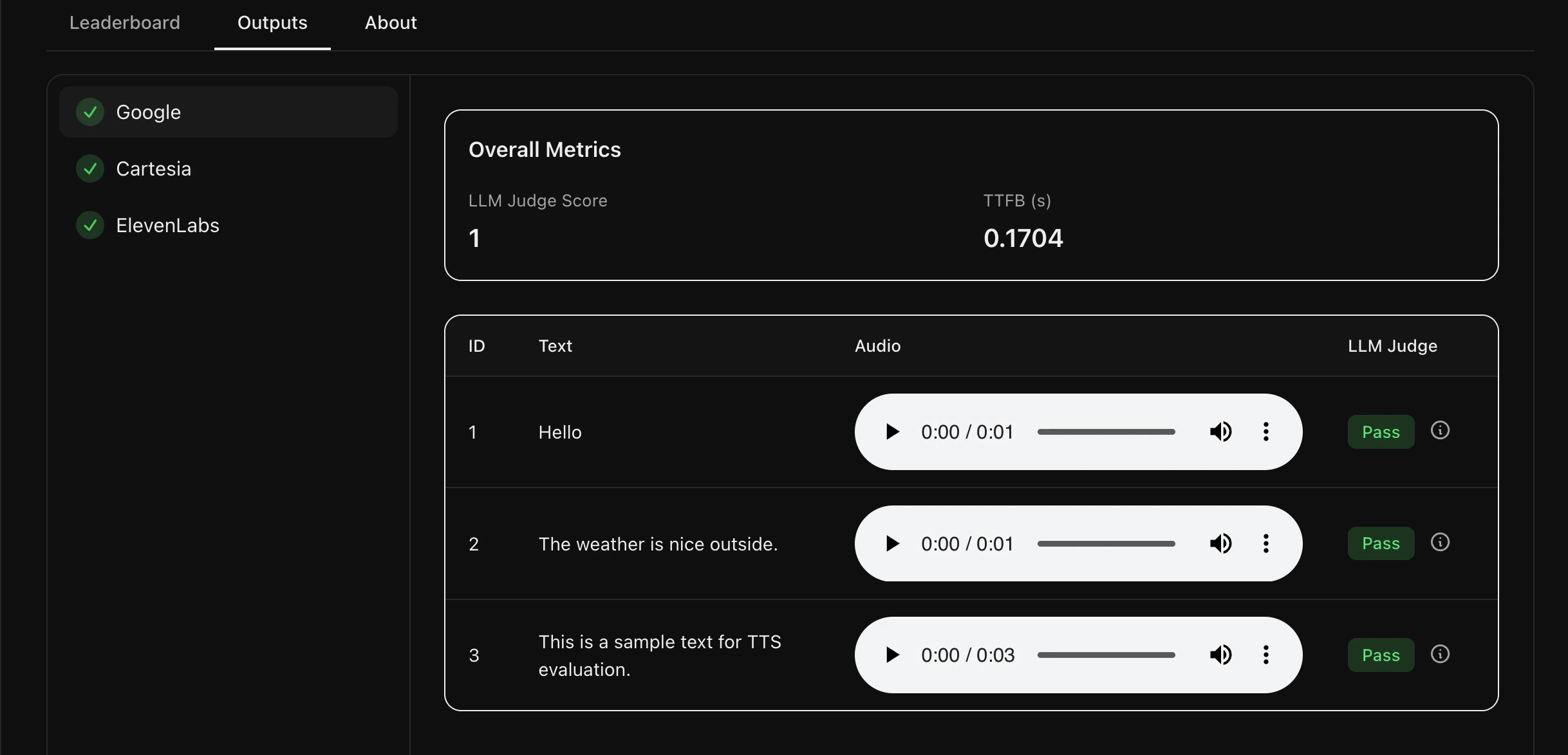 Text to Speech Outputs View