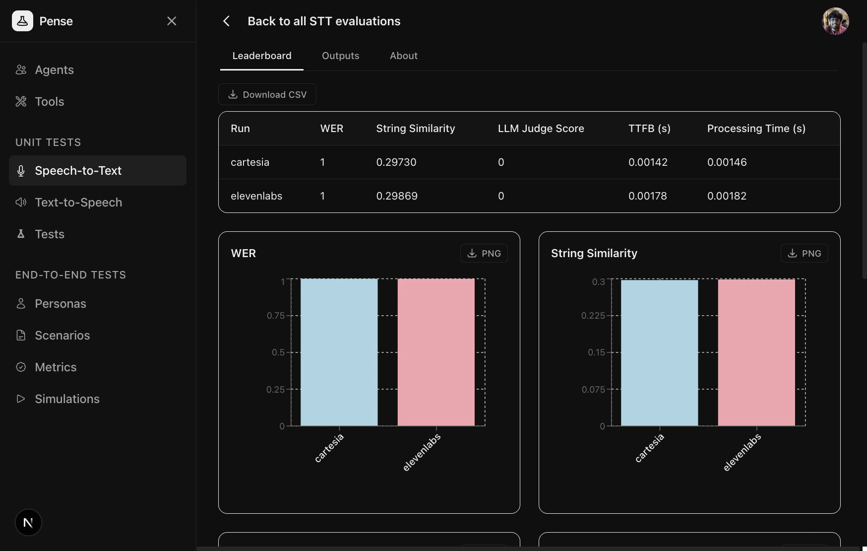 Speech to Text Leaderboard View
