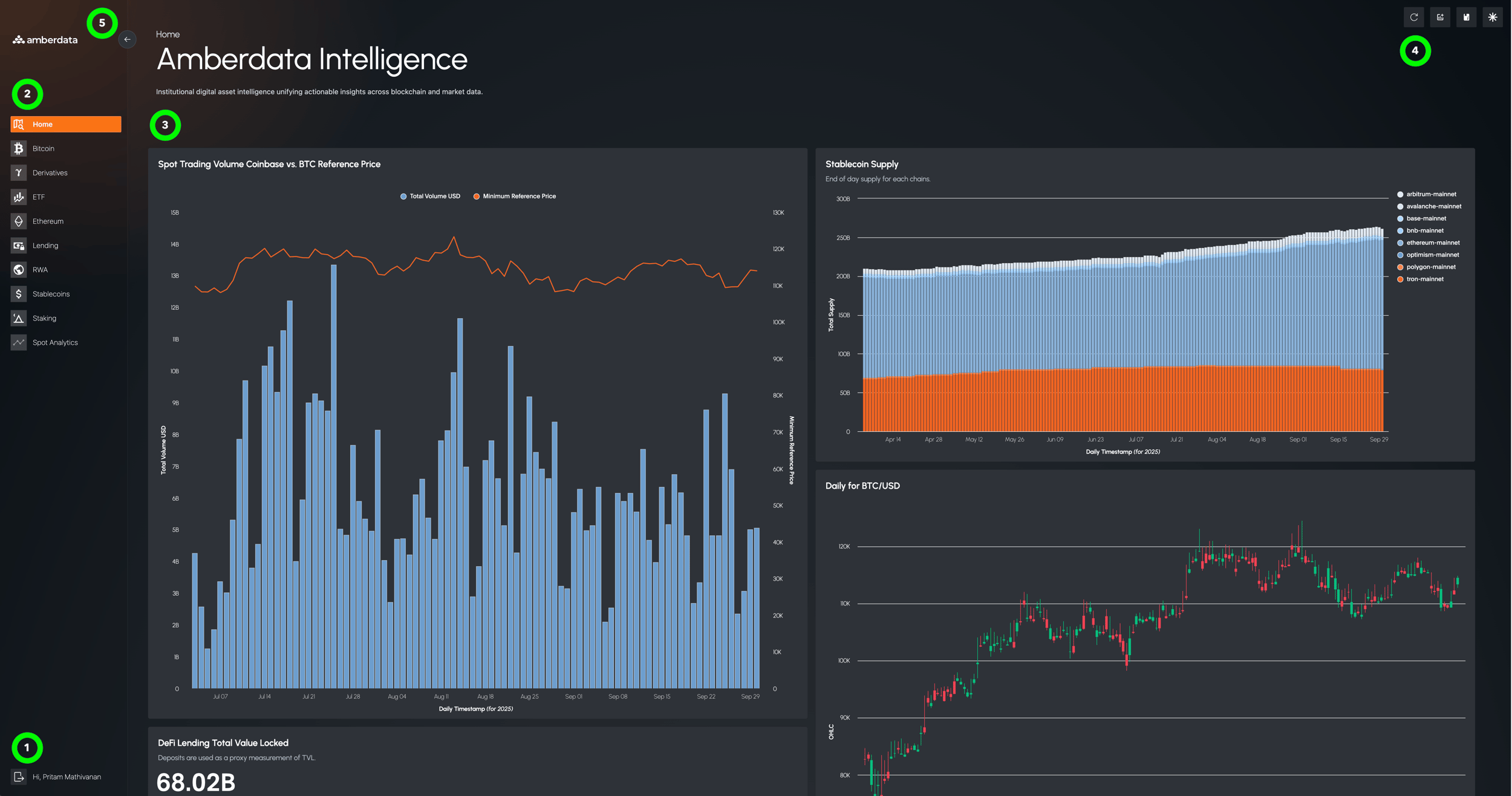Amberdata Intelligence - Amberdata Docs