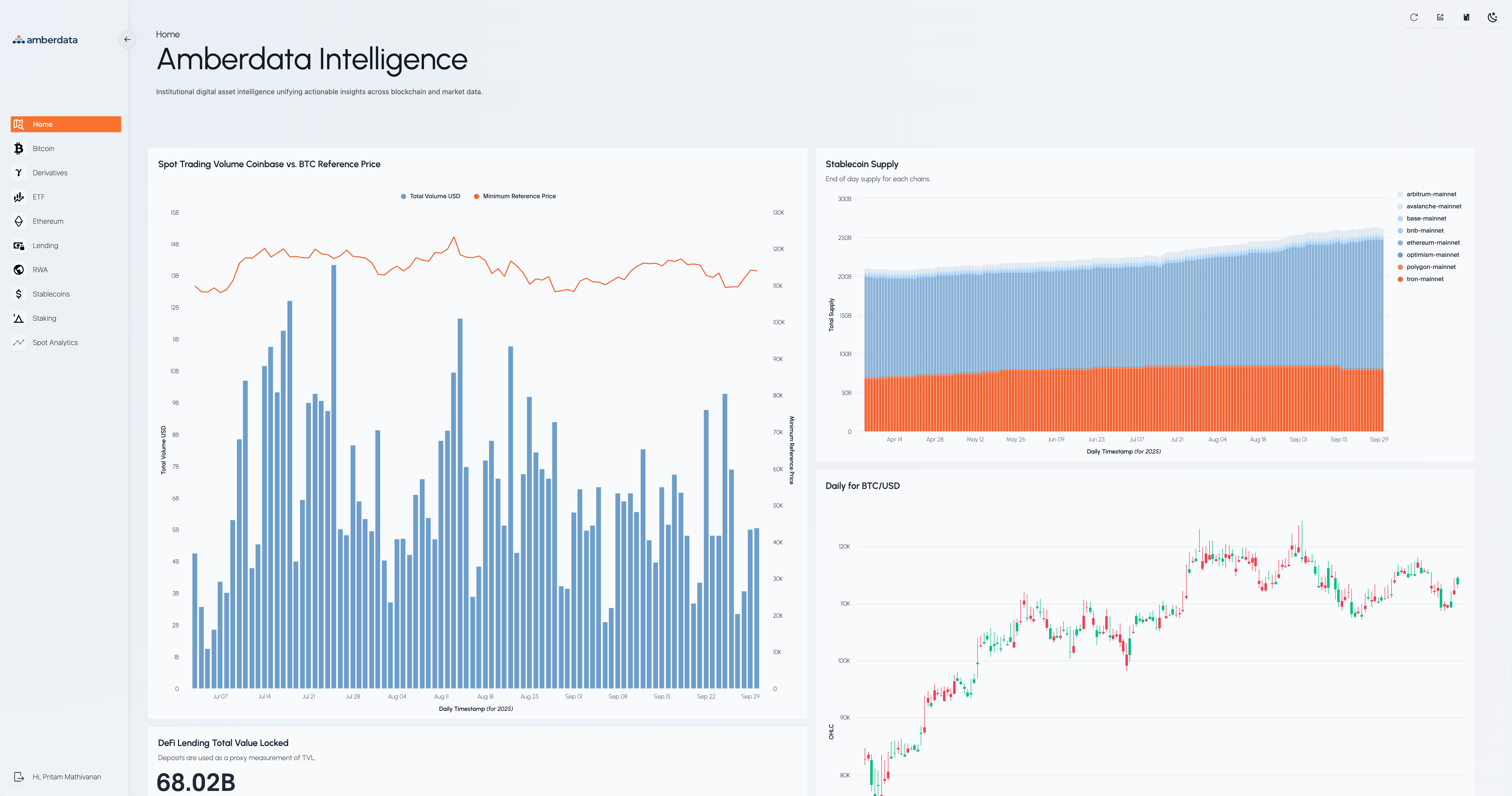 Amberdata Intelligence - Amberdata Docs