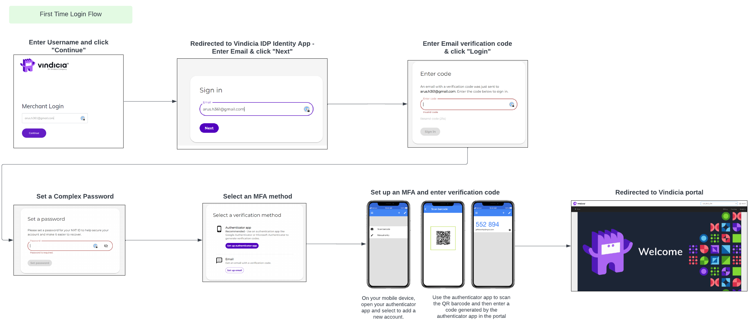 Vindicia IDP Use Flow