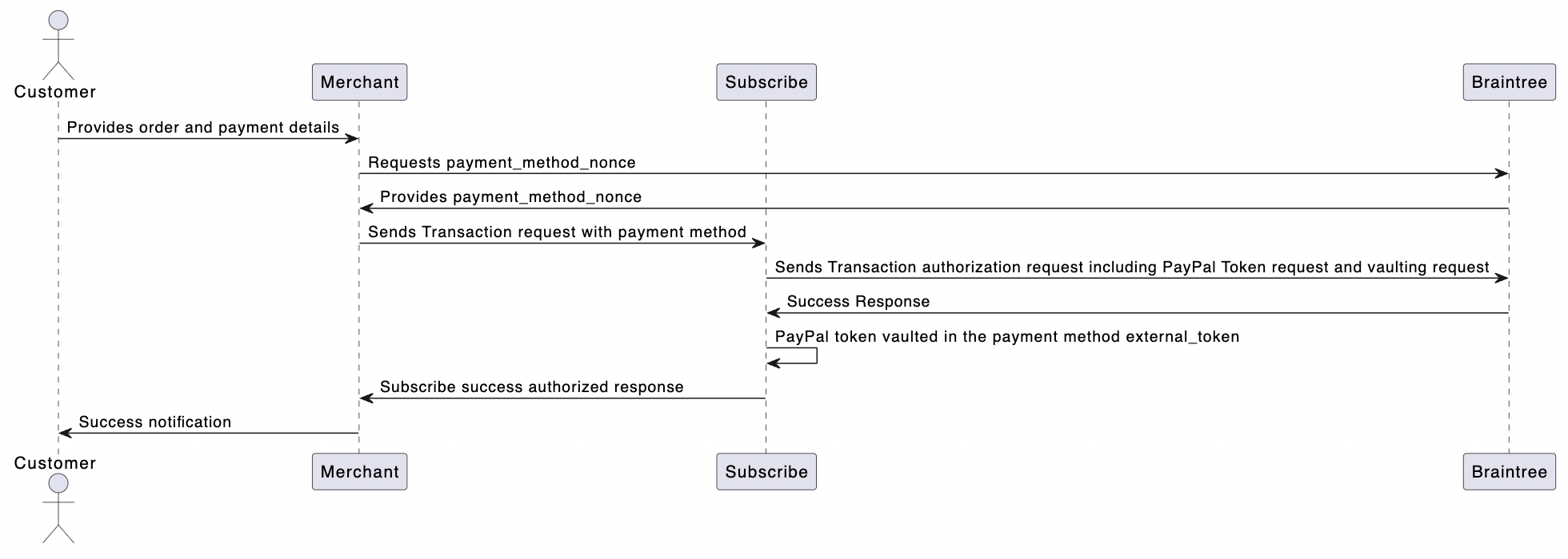 Braintree PayPal Payment Flow