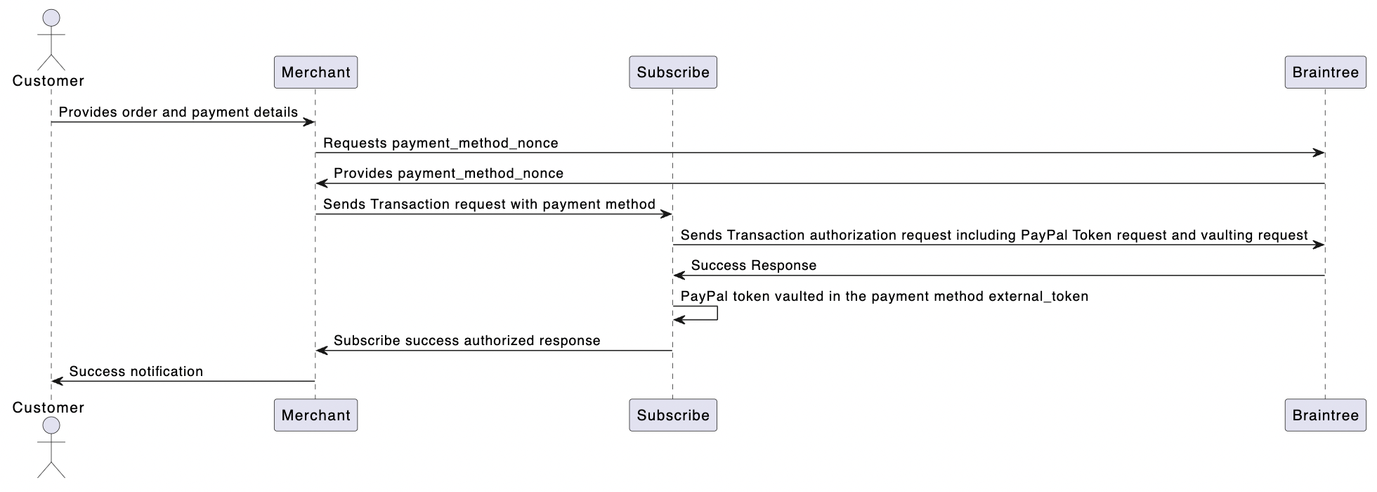 Braintree PayPal Payment Flow