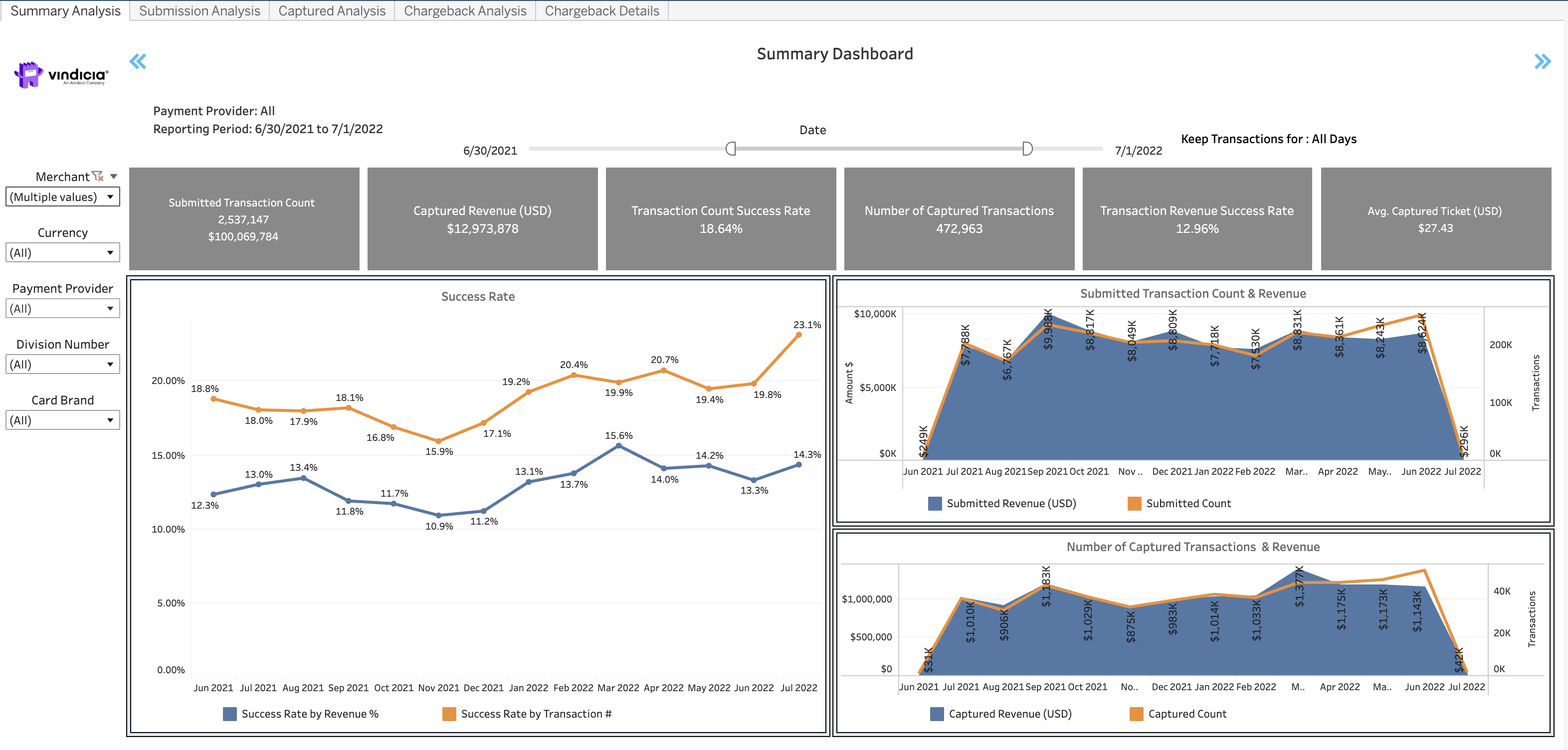 Retain Intelligence Dashboard available in the Retain Portal