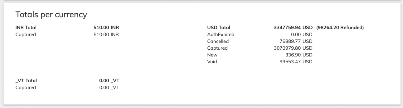 Transaction Summary for Transaction search results