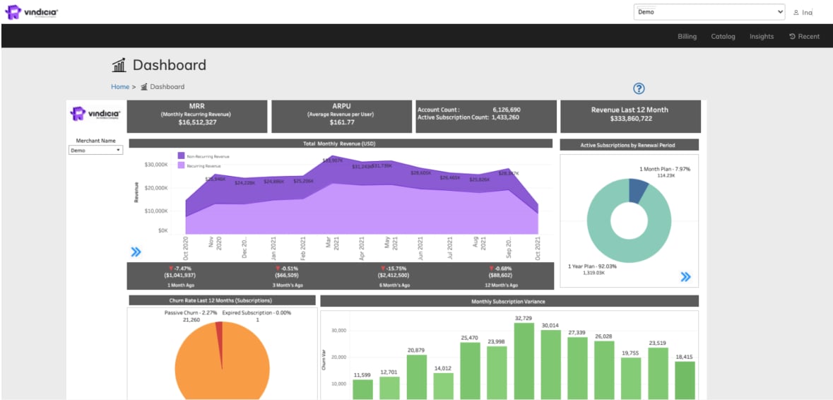 Subscribe Master Dashboard Demo Page