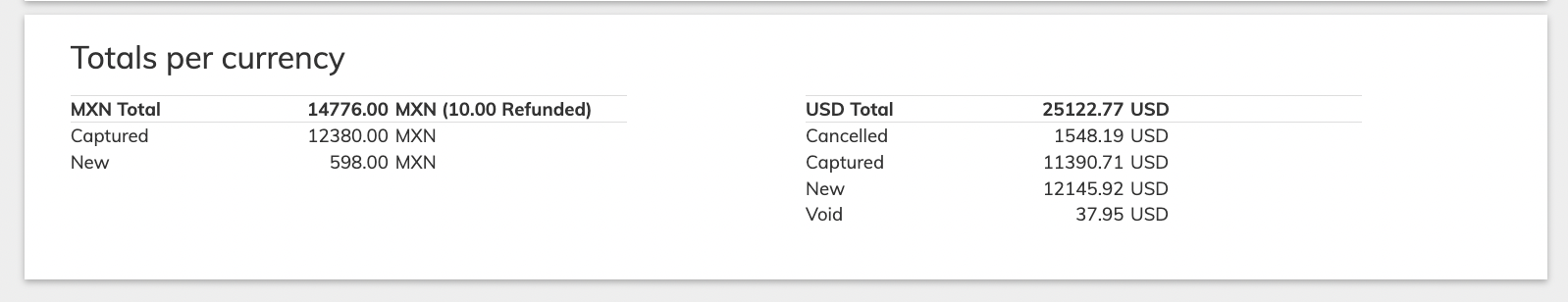 Transaction summary display appearing on the Transaction search results page