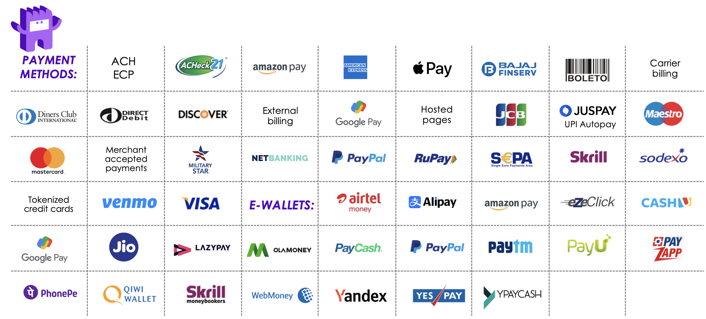 Subscribe Accepted Payment Methods