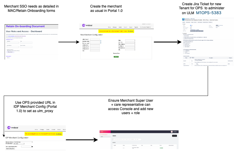 New Vindicia IDP 2.0 merchant creation flow