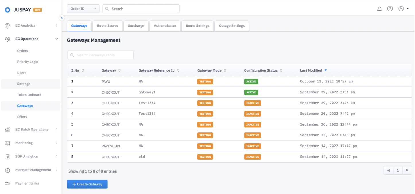 Gateways Management screen in the JusPay portal
