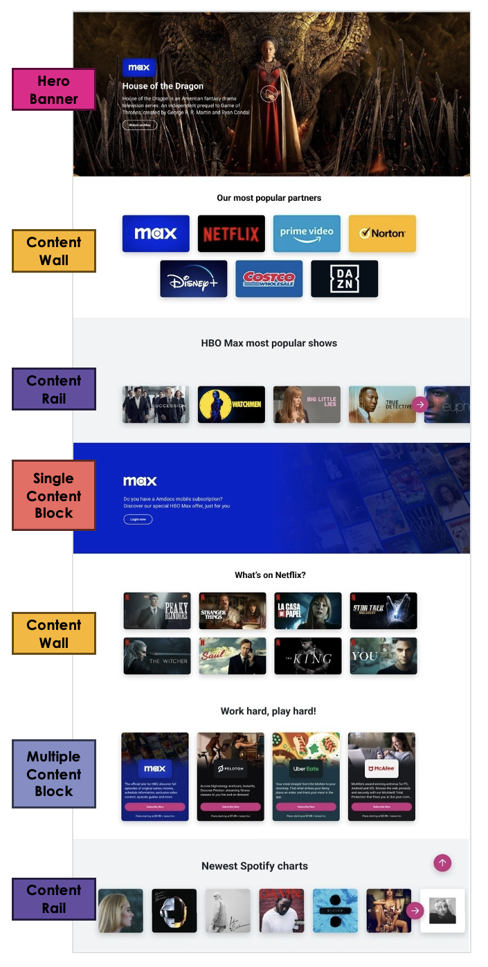 Zones and the placement of assets