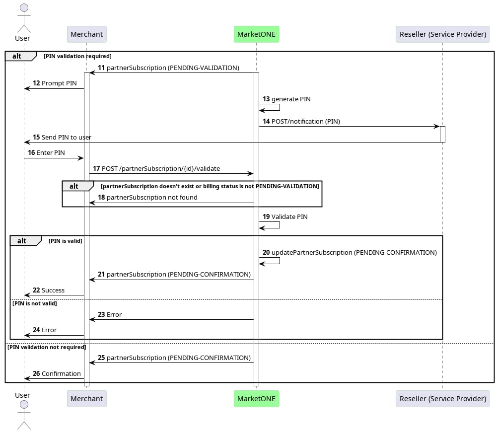 Generating the One-Time User PIN