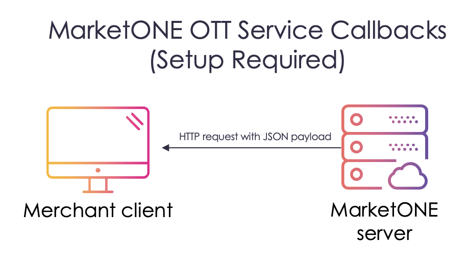 OTT Service Callbacks Design