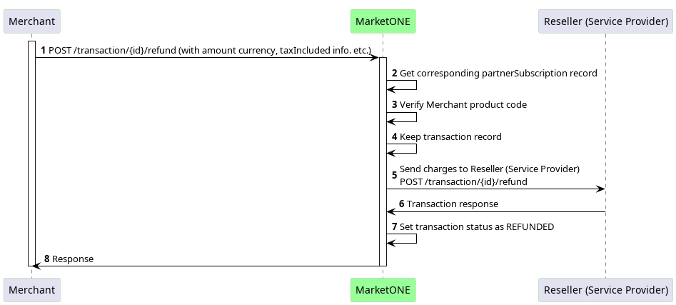 Refund Sequence