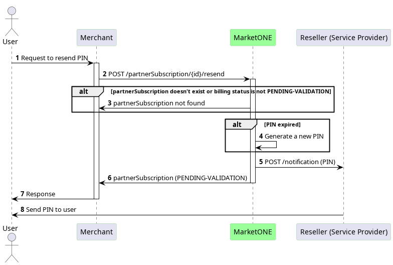 Resend PIN Sequence