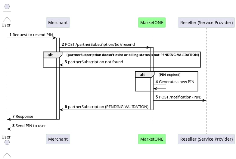 Resend PIN Sequence