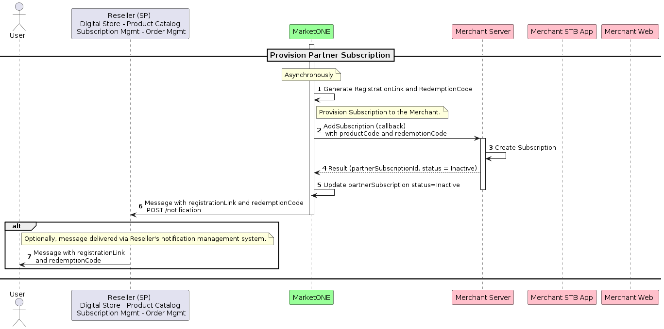 Provision Partner subscription sequence