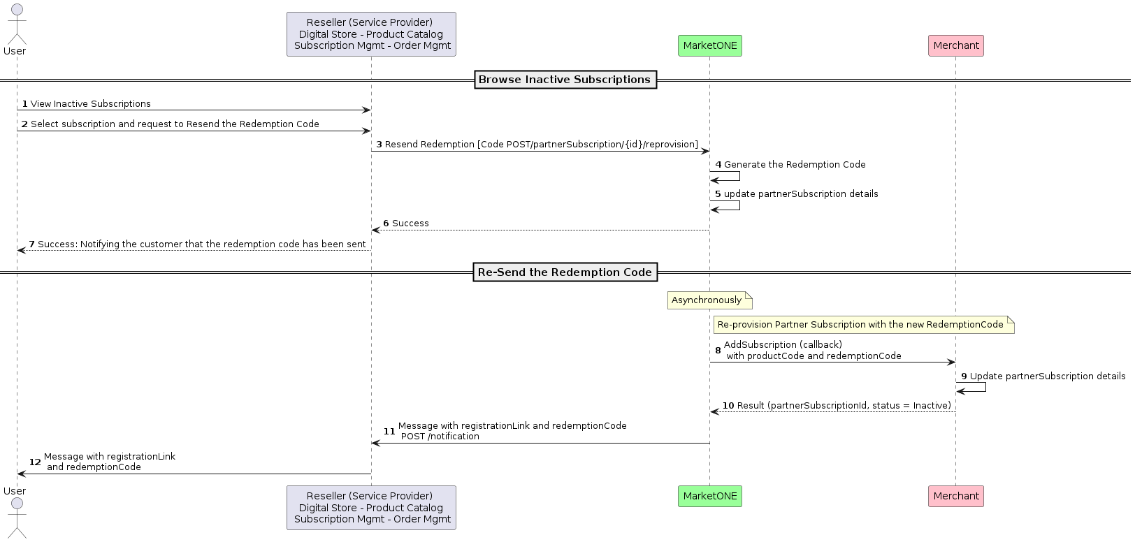 Resending redemption code sequence