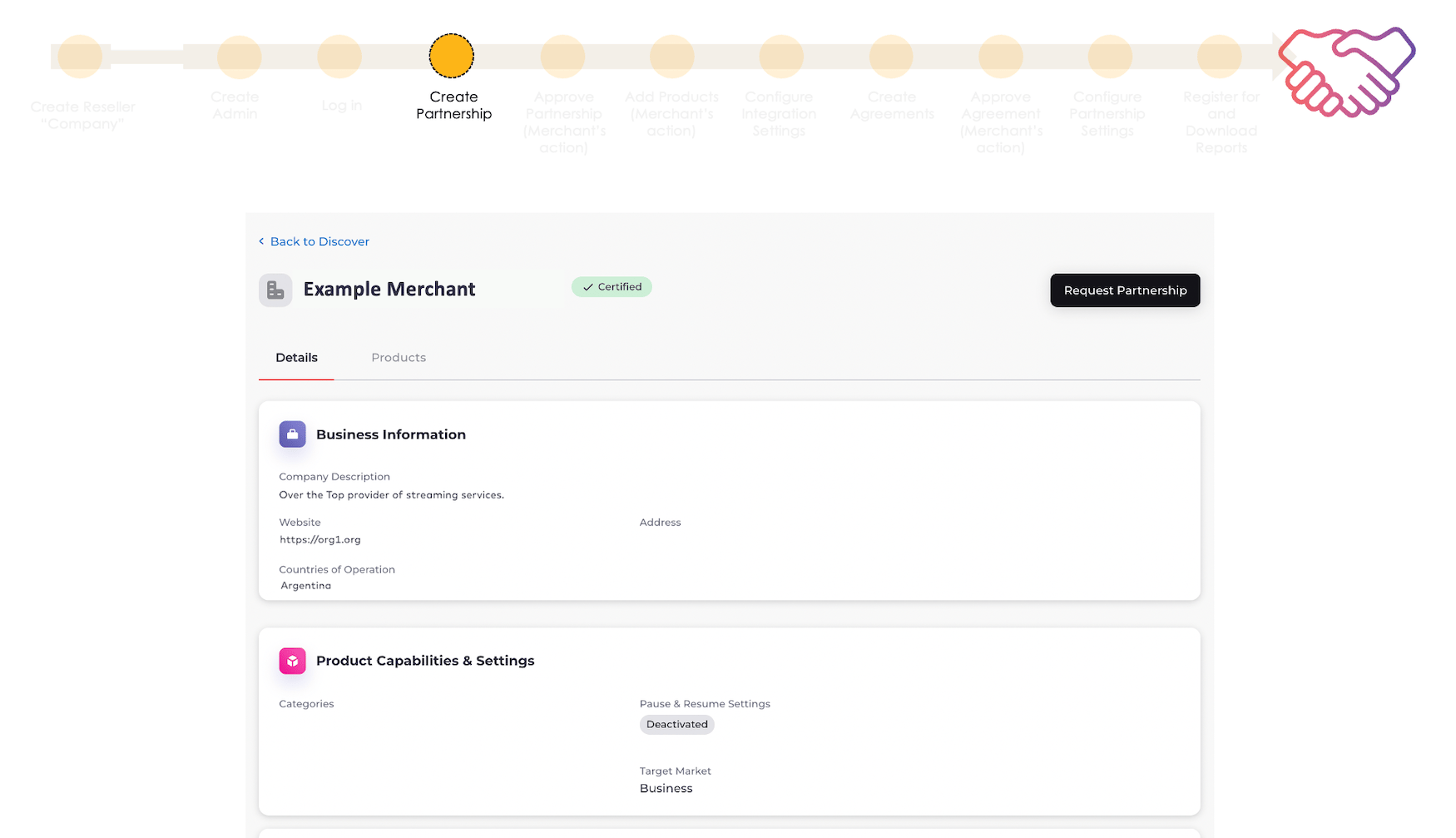 Onboarding steps diagram - Creating a partnership page