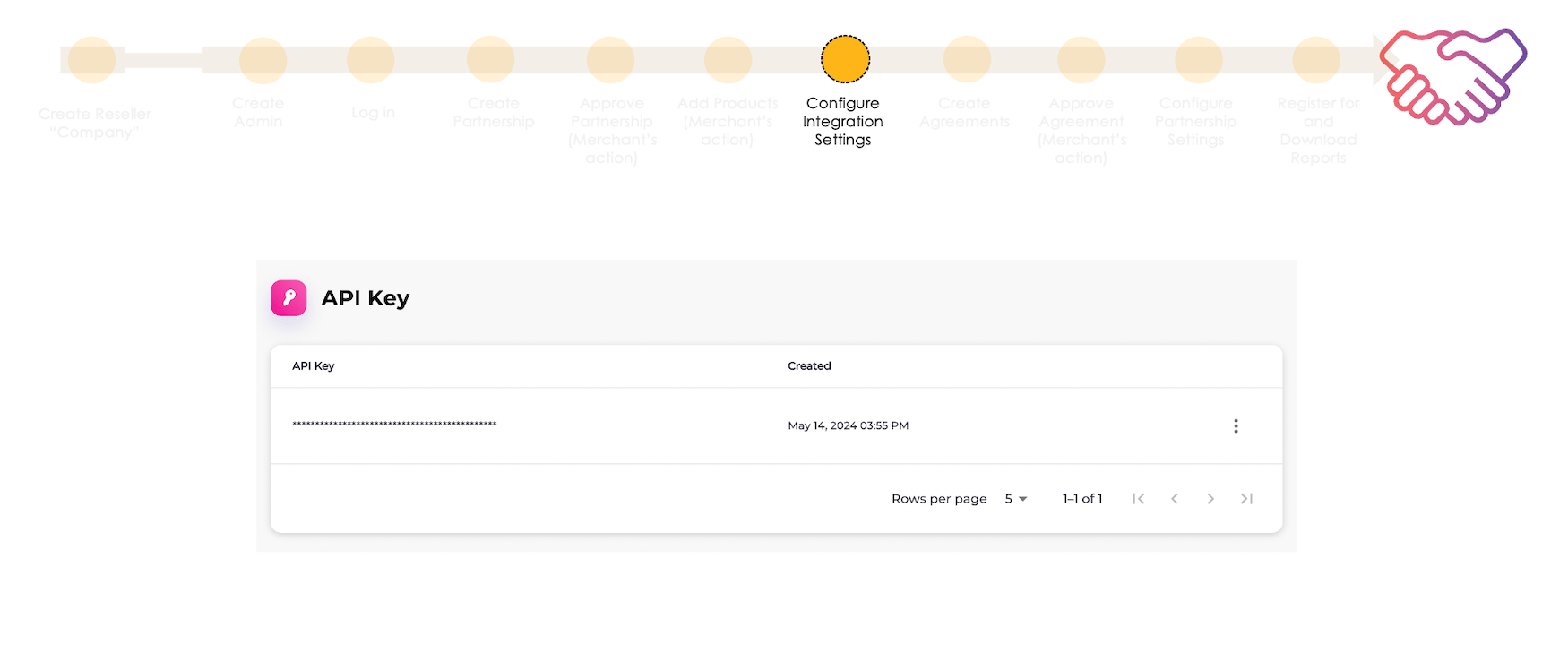 Onboarding steps diagram - API key page