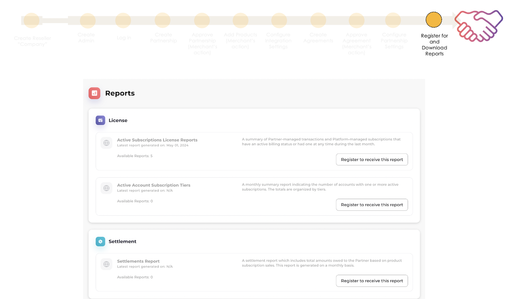 Onboarding steps diagram - Reports page