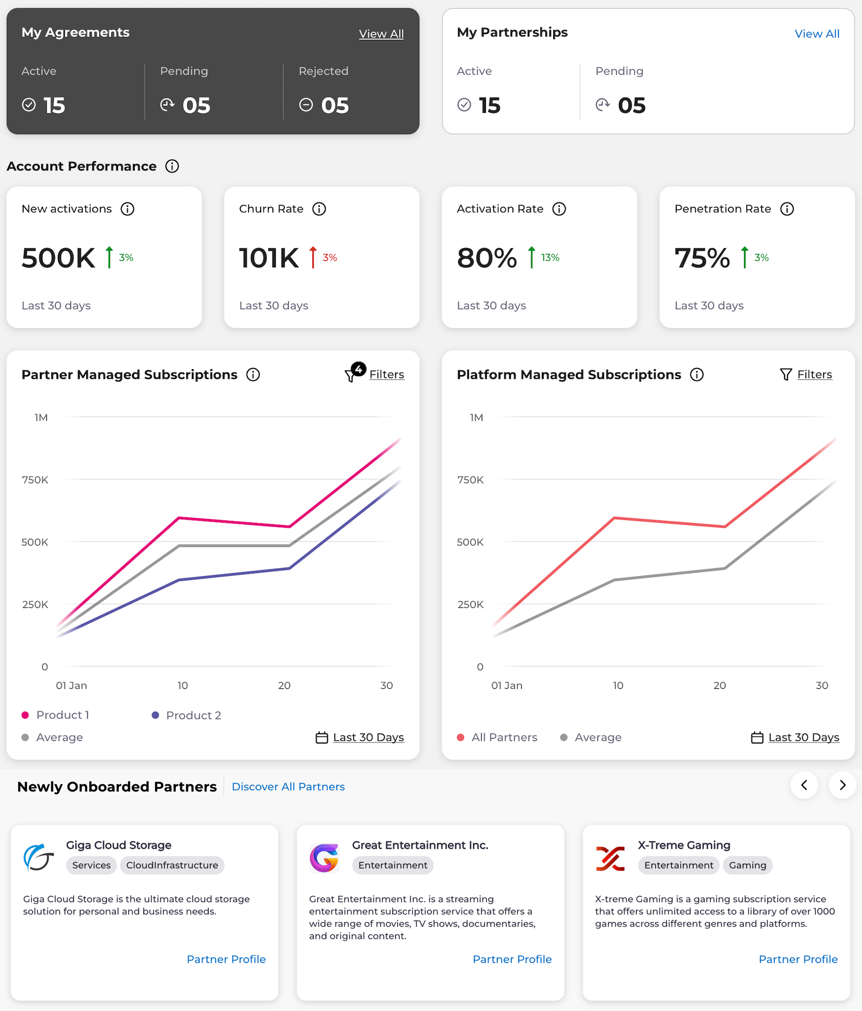 Aggregator Dashboard