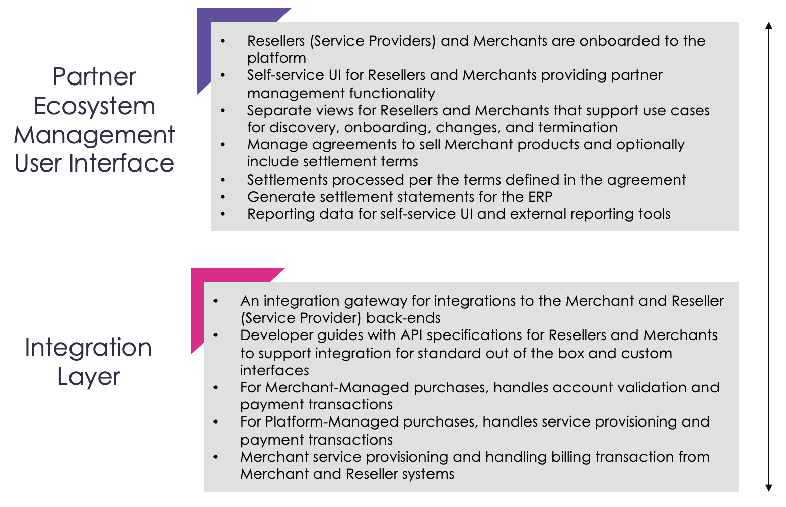 Partner Ecosystem Management User Interface and Integration Layer Functions and Benefits
