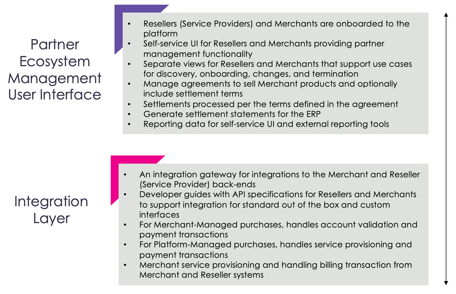 Partner Ecosystem Management User Interface and Integration Layer Functions and Benefits