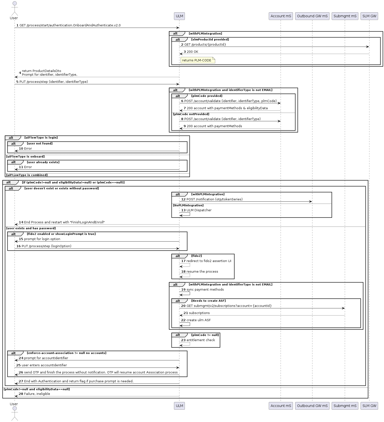 Email or mobile user authentication with FIDO2 flow