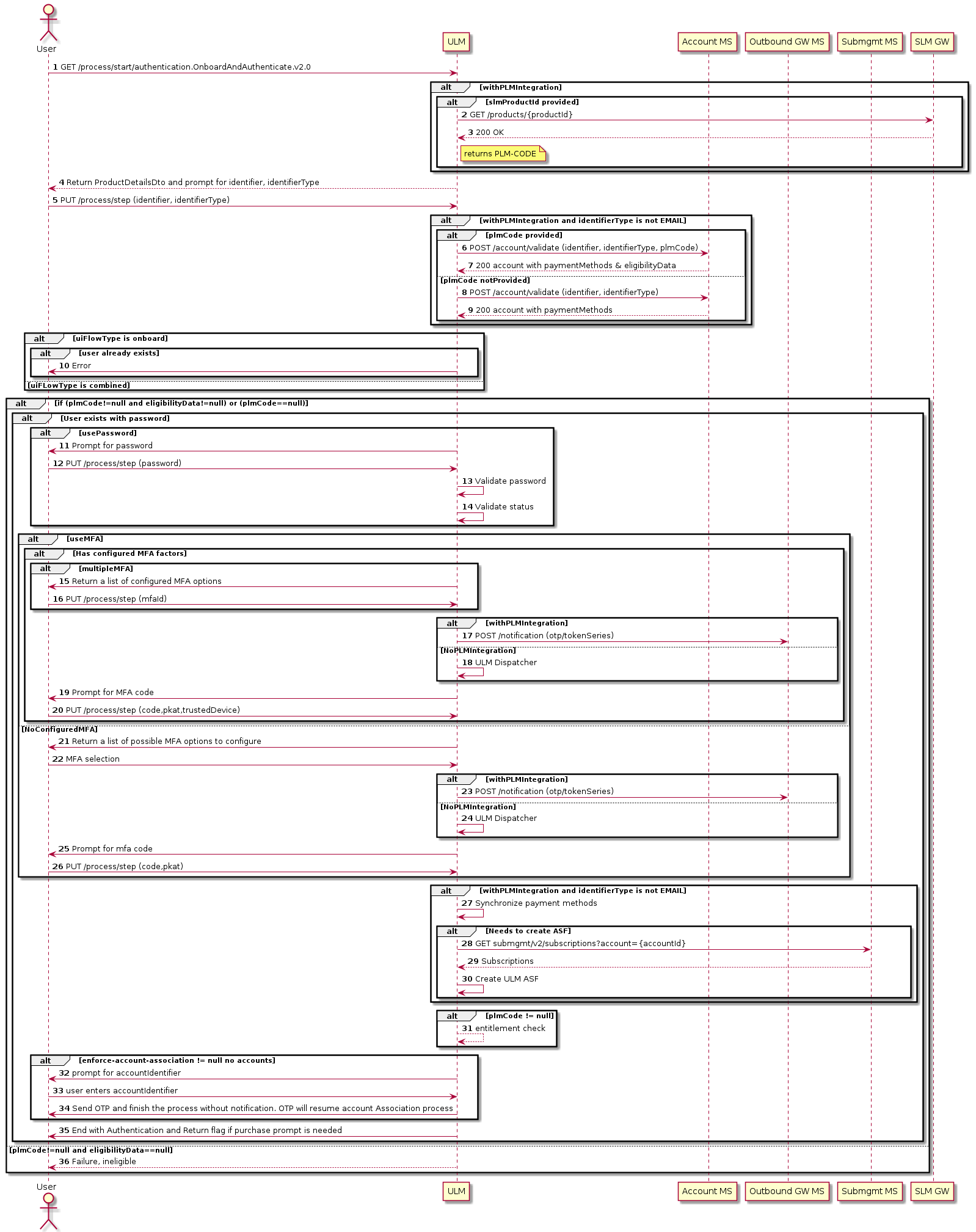 Email or mobile user authentication with a password using the MFA flow