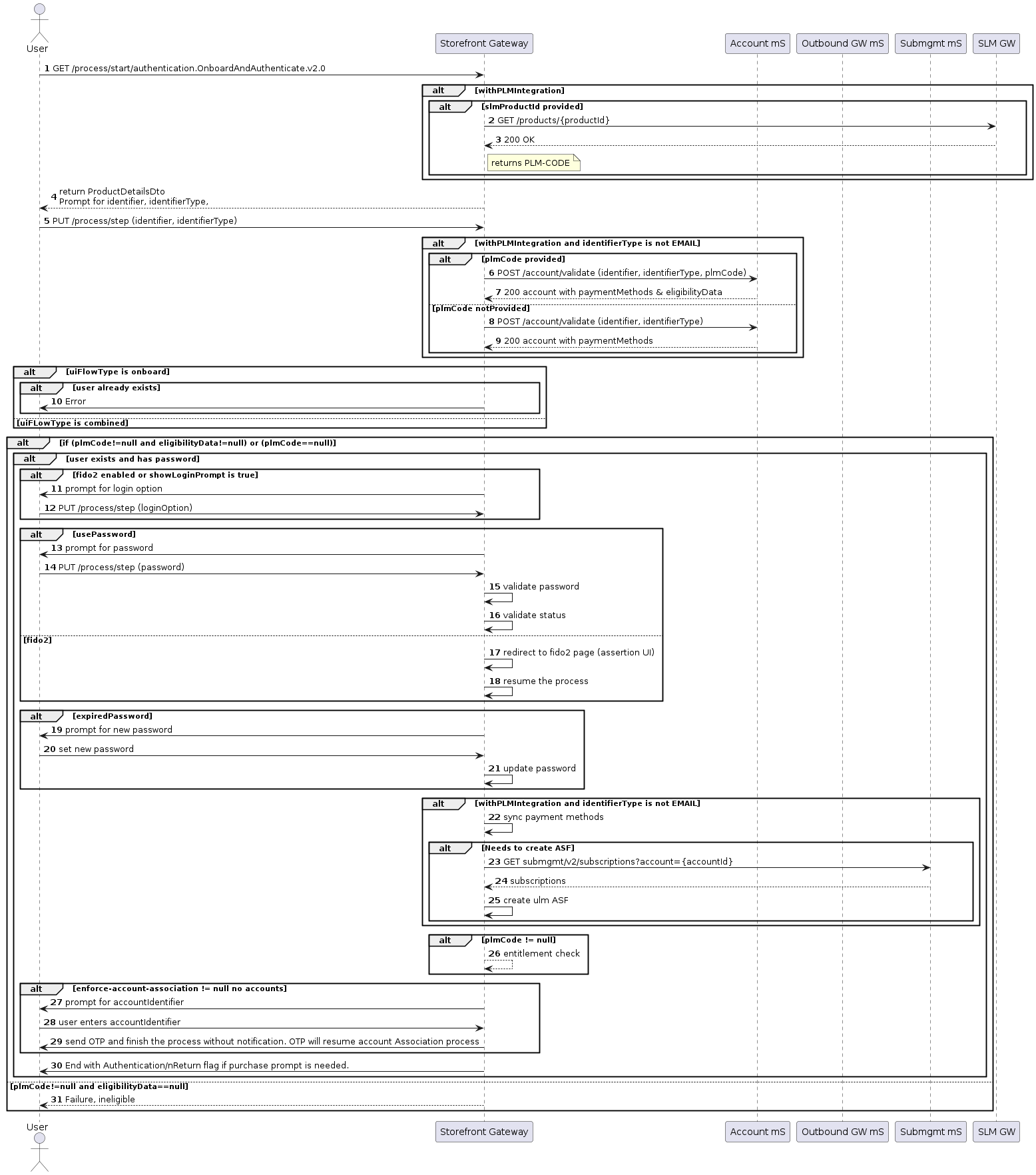 Authenticate user with email or mobile and password authentication flow