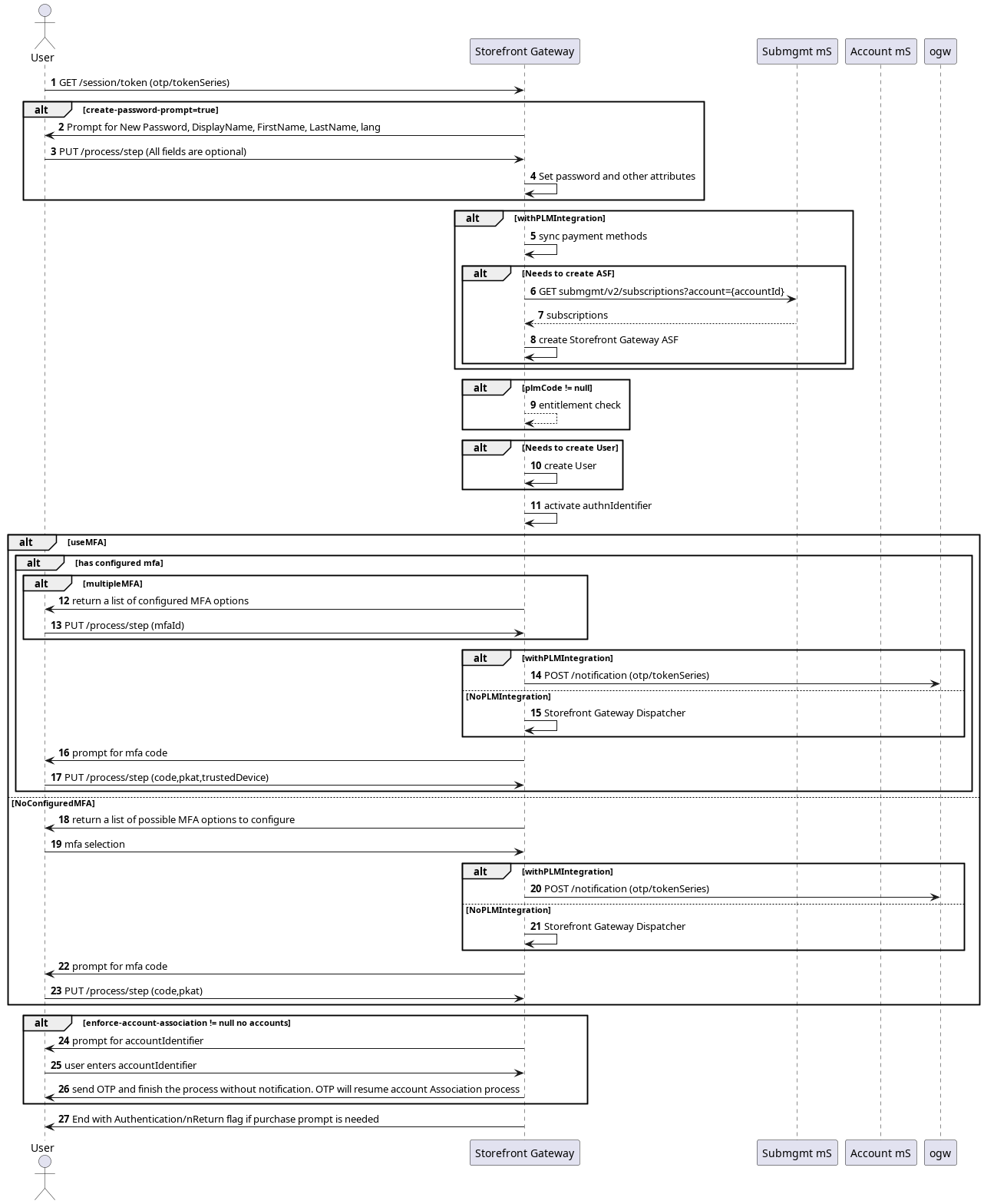 Onboard, authenticate and activate user process flow