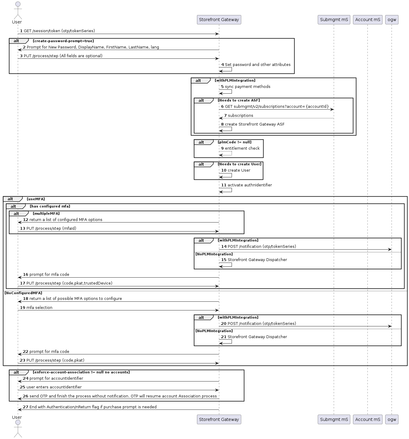 Onboard, authenticate and activate process flow for a new user