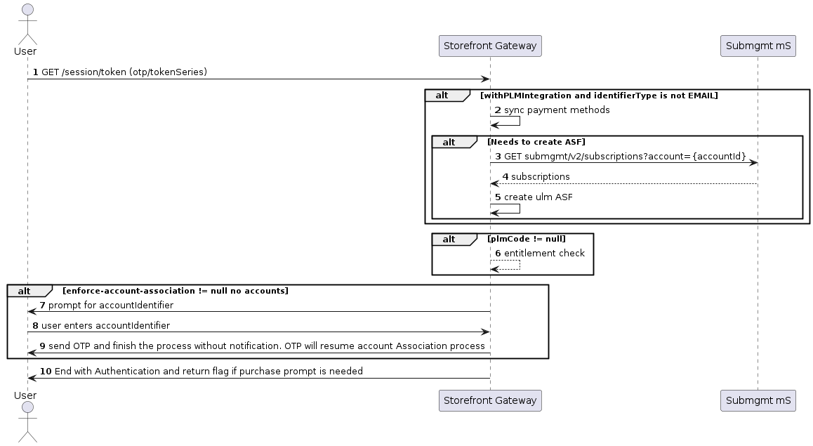 Authenticate user with OTP and no password authentication flow