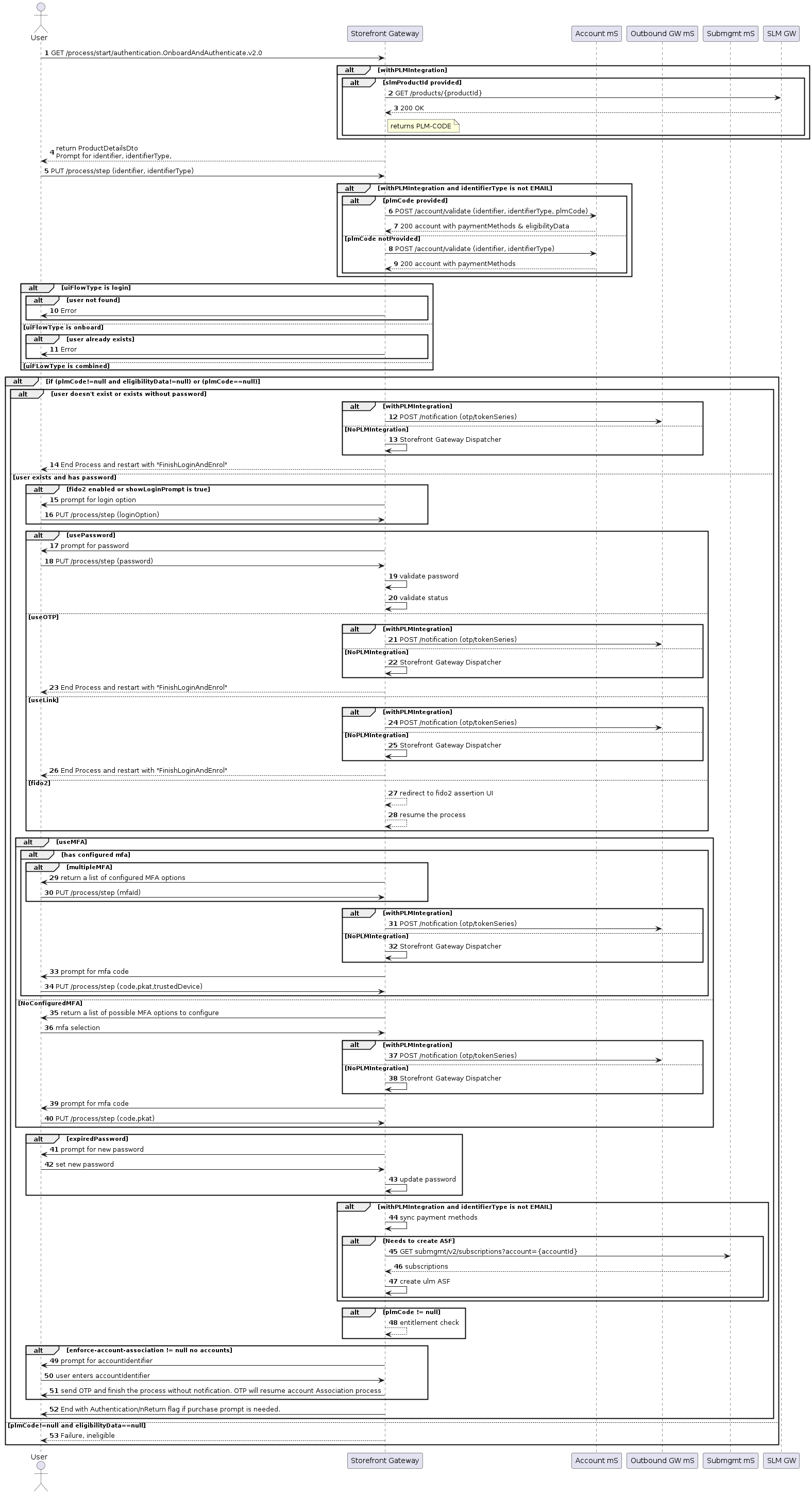 Onboard and authenticate process flow
