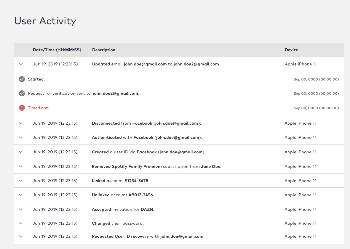 User Activity page the User Care console