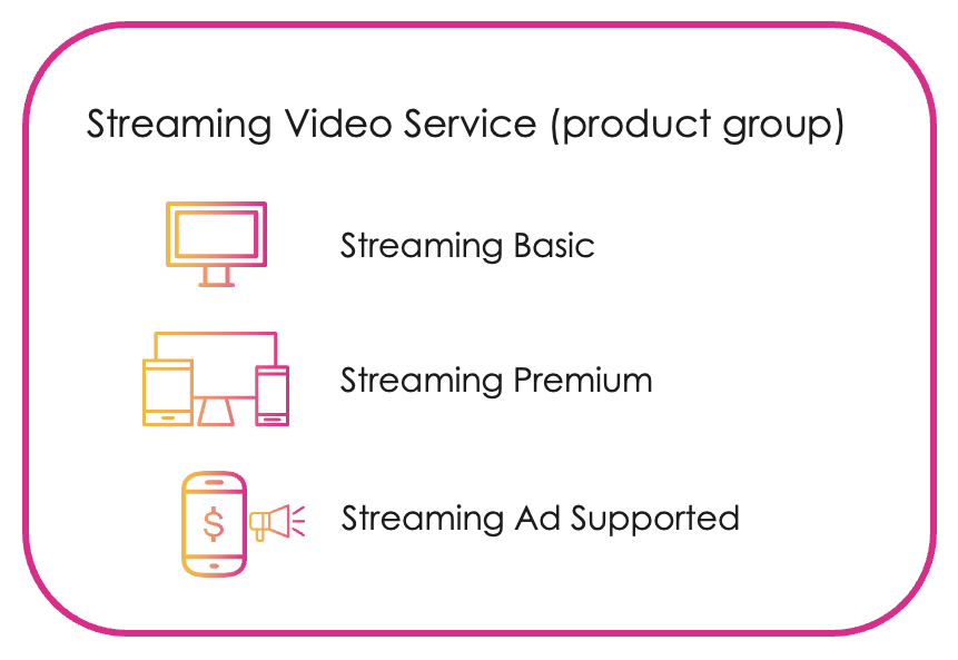 Streaming Video Service product groups example